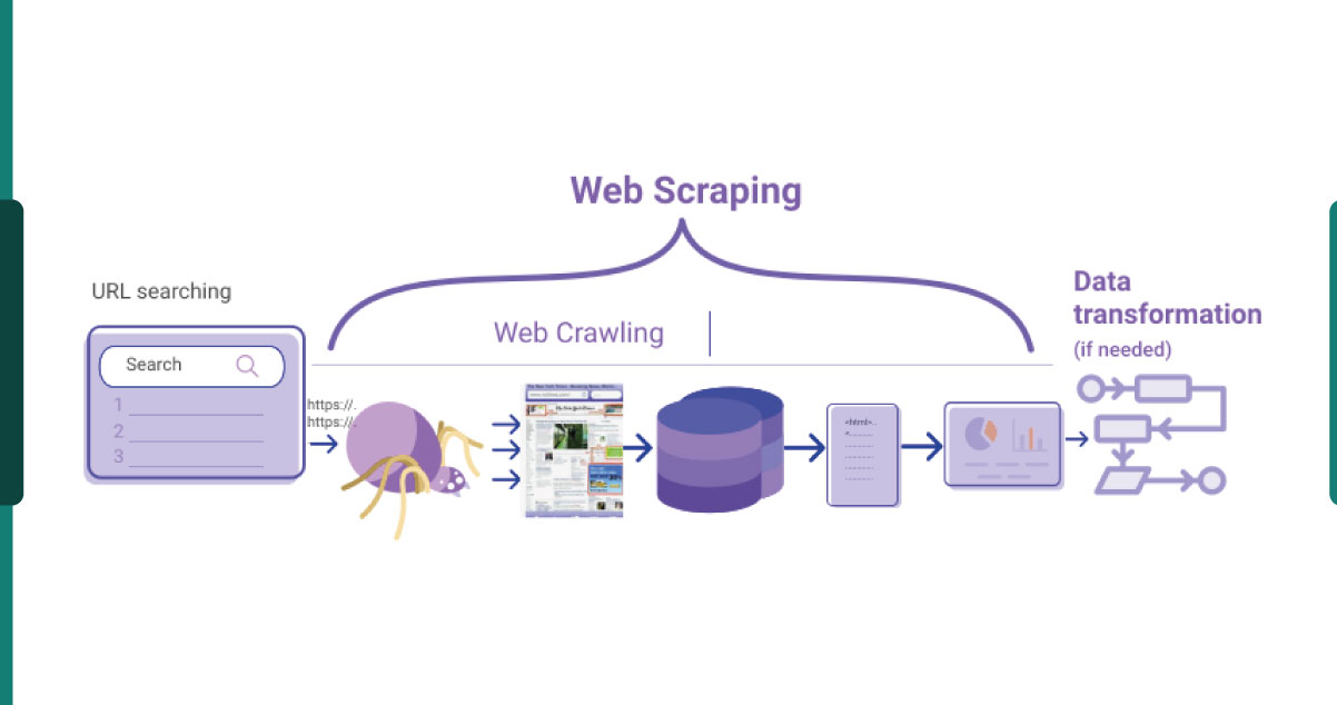 Web-Scraping-for-Sustainable-Growth